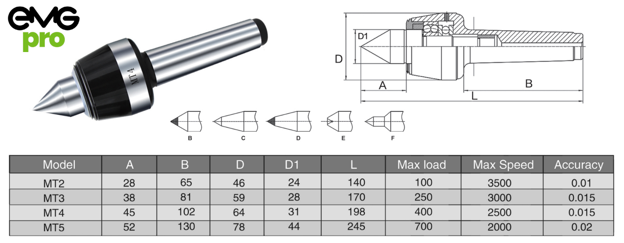 High Speed Waterproof Live Centers Dimensions Table and Drawing