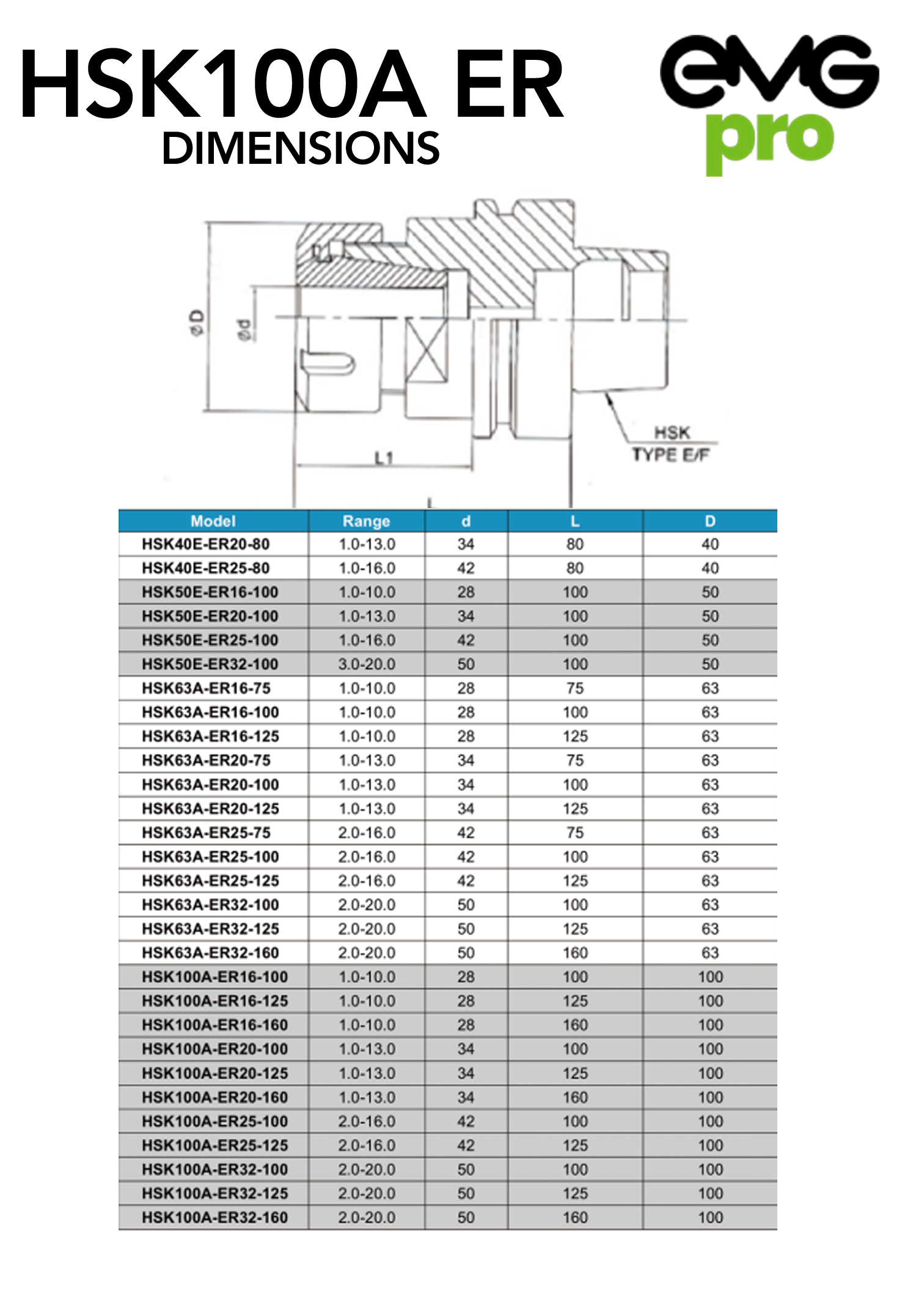 HSK100A Tool Holder Dimensions Table