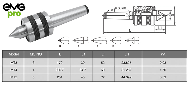 Medium Duty Live Centers Dimensions Table and Drawing