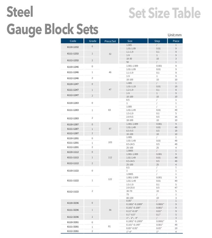 Steel Gauge Block Set Size & Specifications Table Page 1