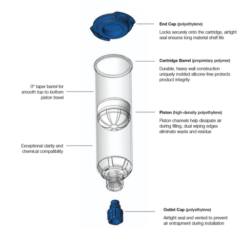 Nordson EFD 5CC Syringes Barrels, Pistons Whippers,  Tip Caps and End Caps