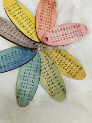 Times Table Memory - Multiplication Table 1-12