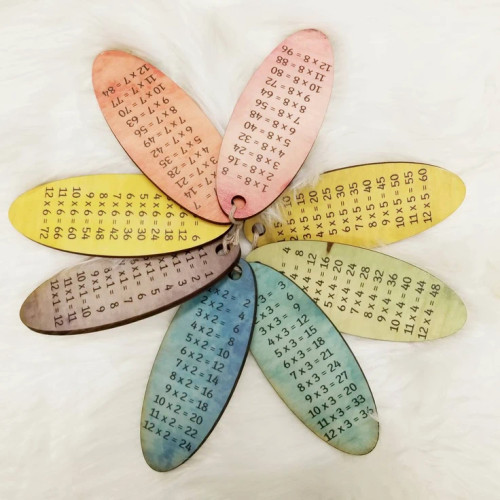 Times Table Memory - Multiplication Table 1-12