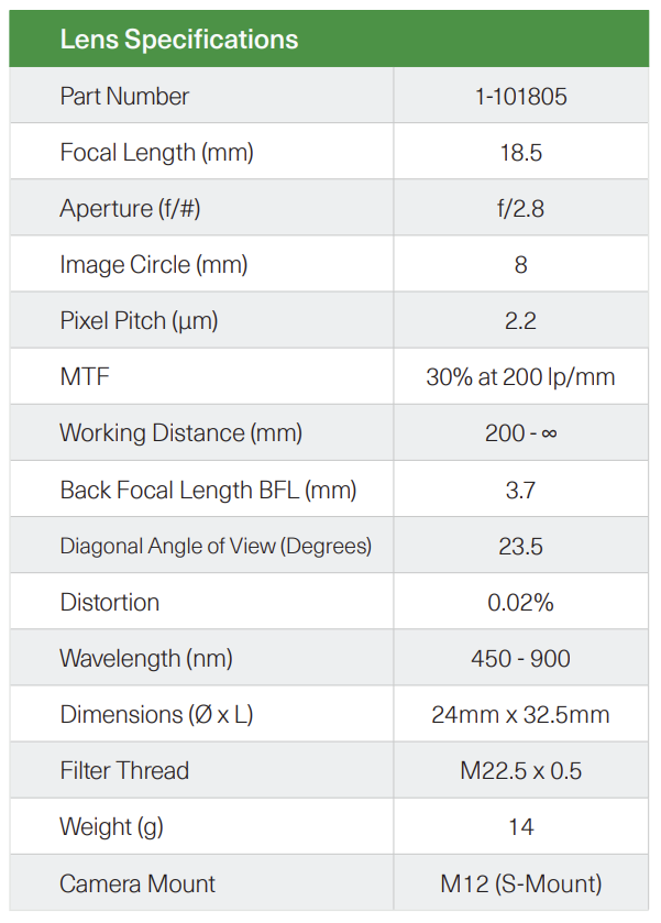 apidae lens specifications table