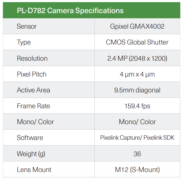 Apidae camera module