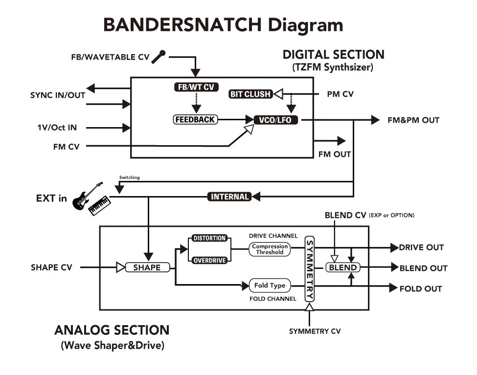 bandersnatch-diagram.jpeg