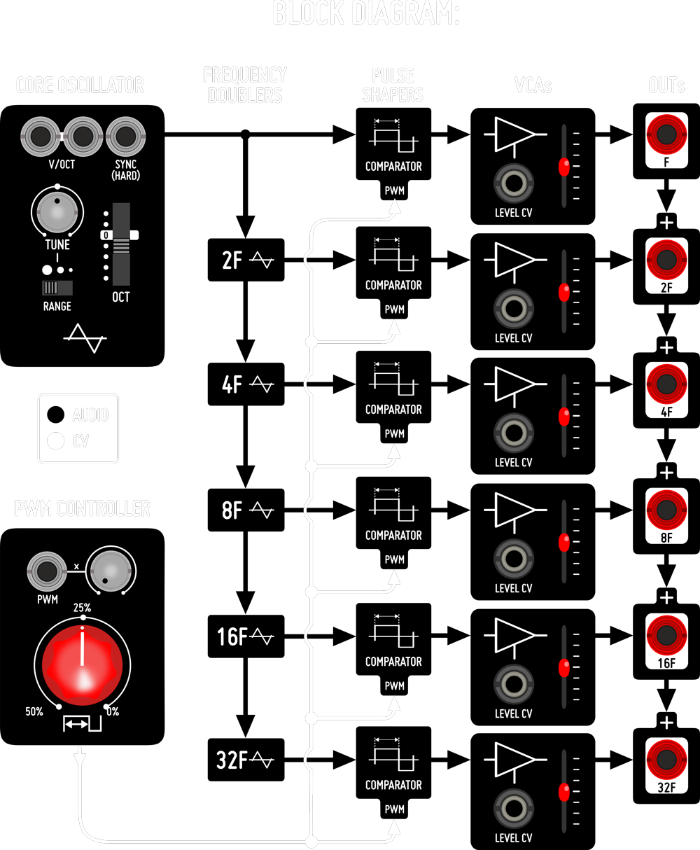 octaves-vco-block-diagram.png