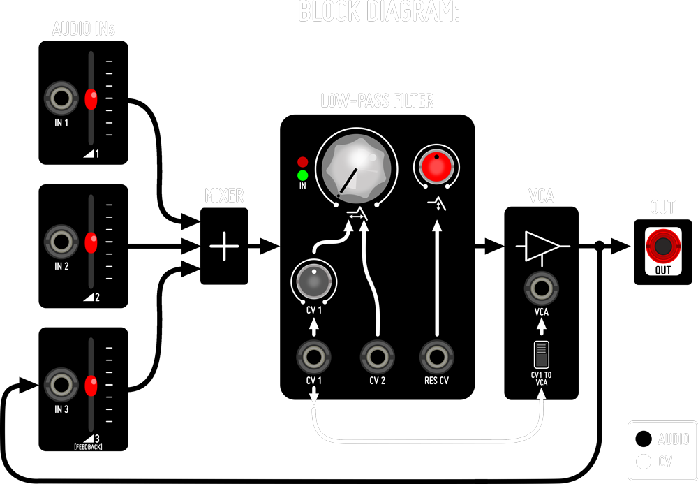 pont-vcf-block-diagram.png