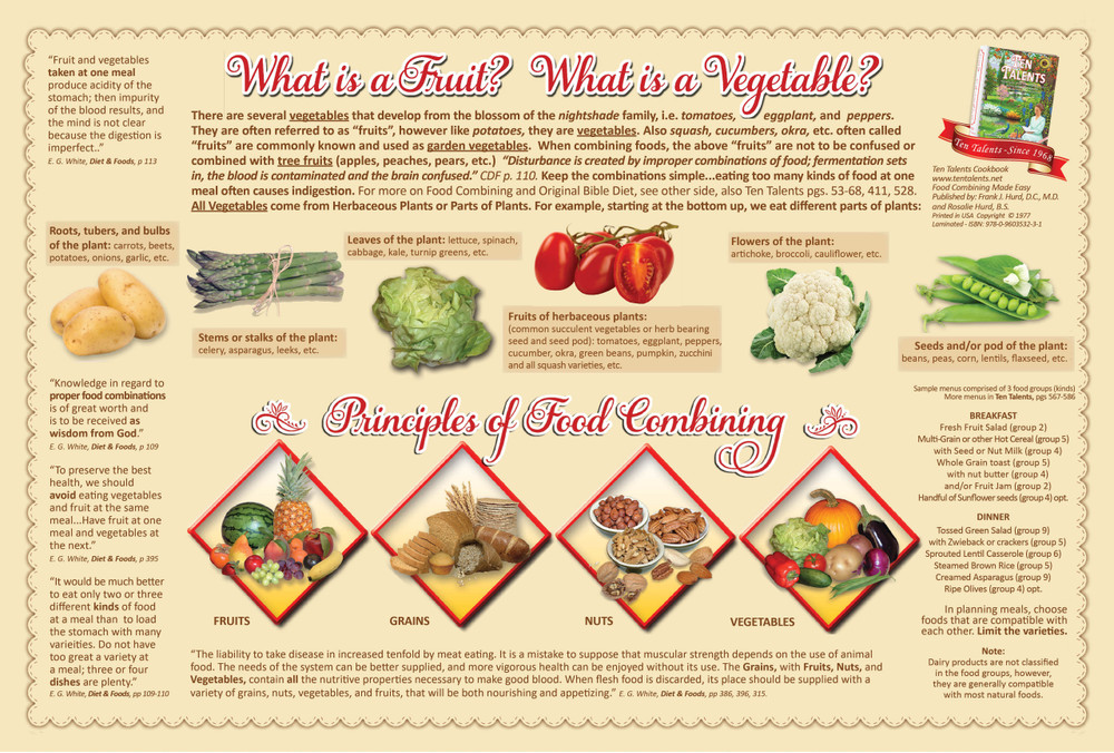 Food Combining Chart Made Easy - Laminated - Secrets Unsealed food-combining-chart-made-easy-laminated-secrets-unsealed