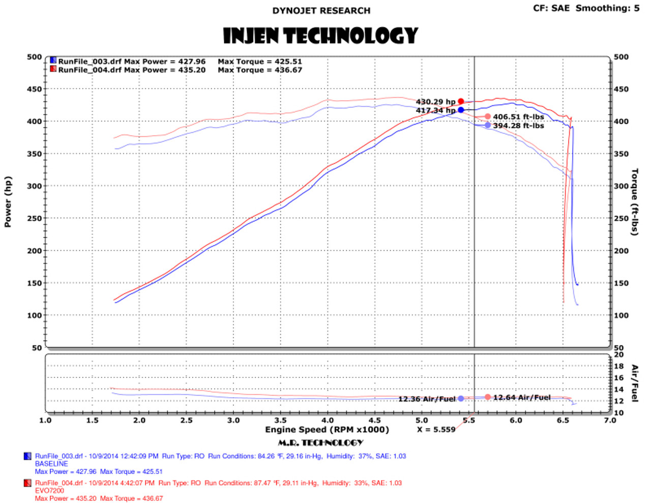 Datasheet