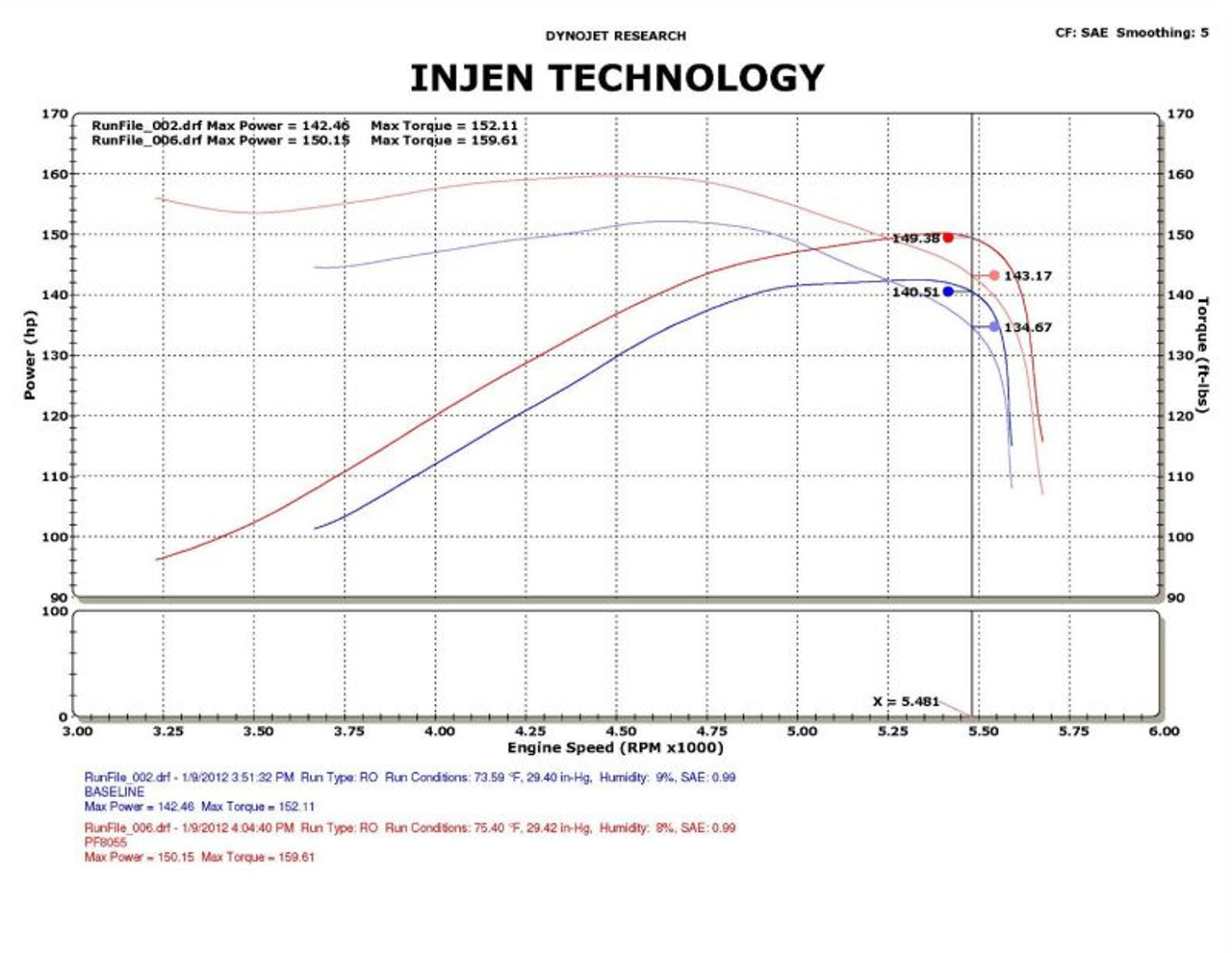 Datasheet