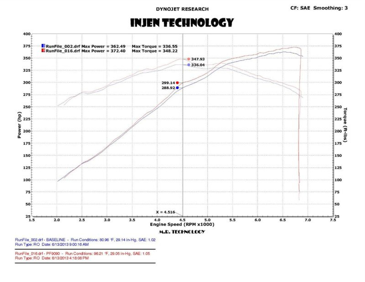 Datasheet