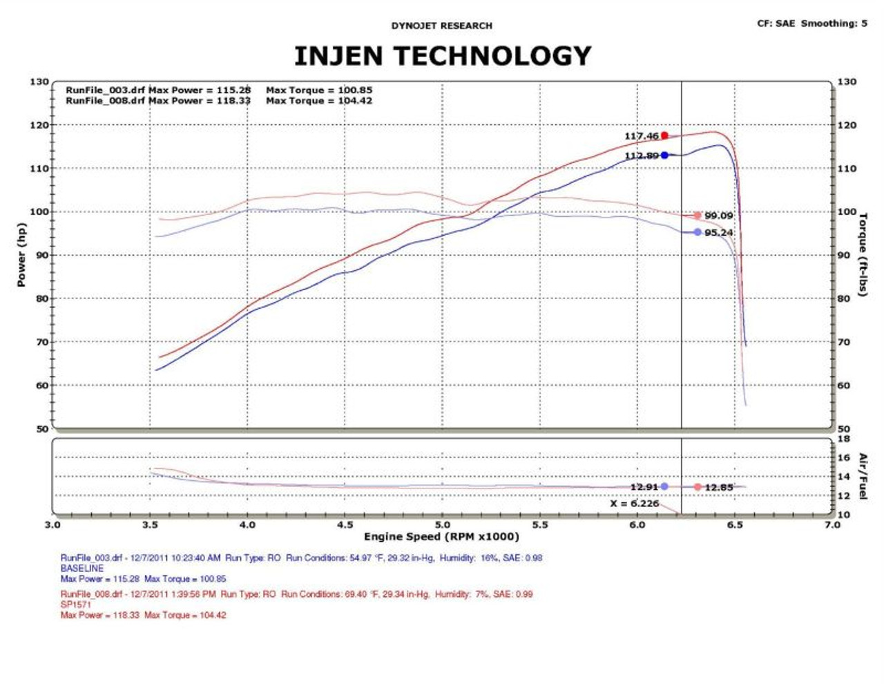 Datasheet