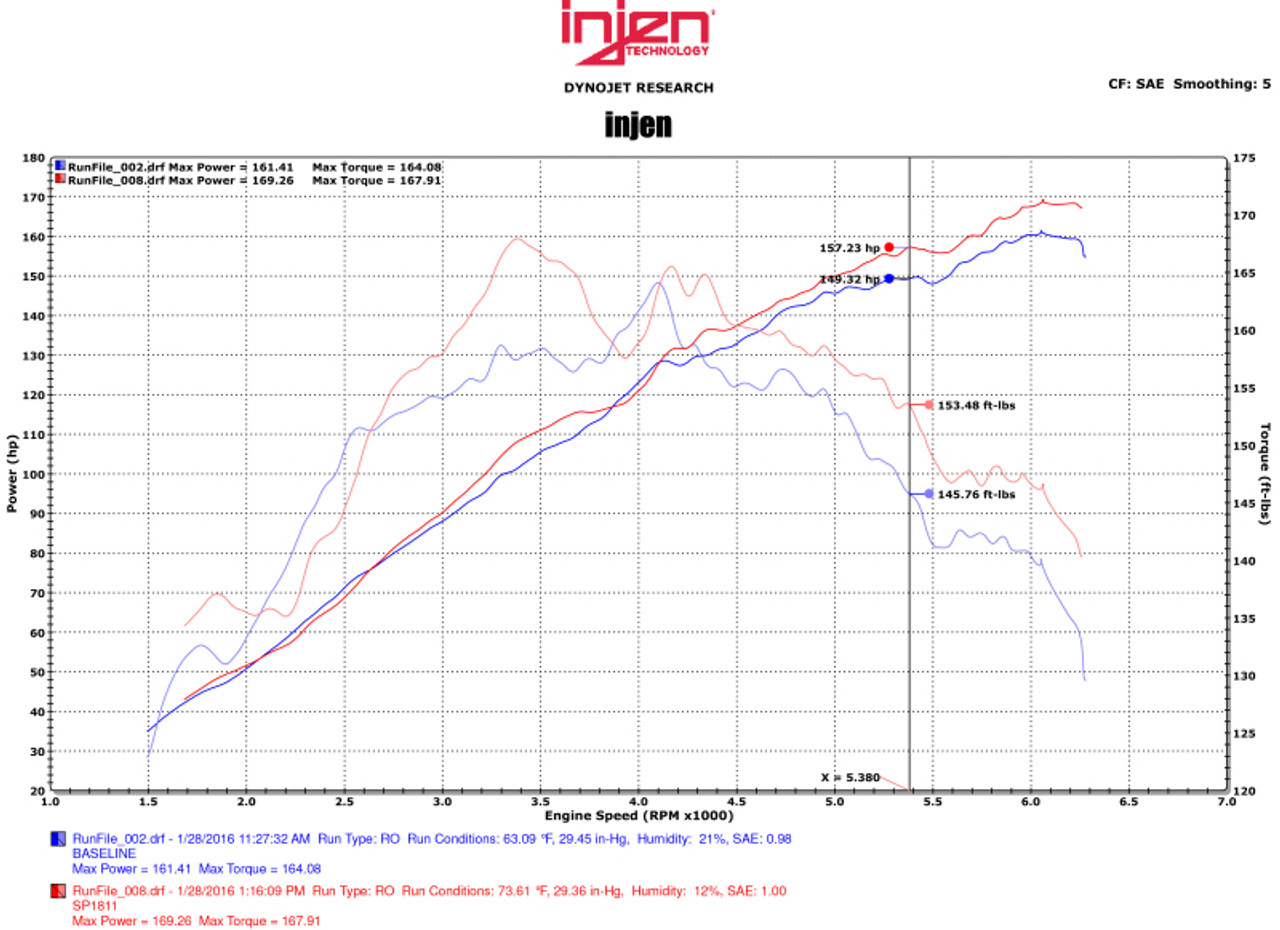 Datasheet