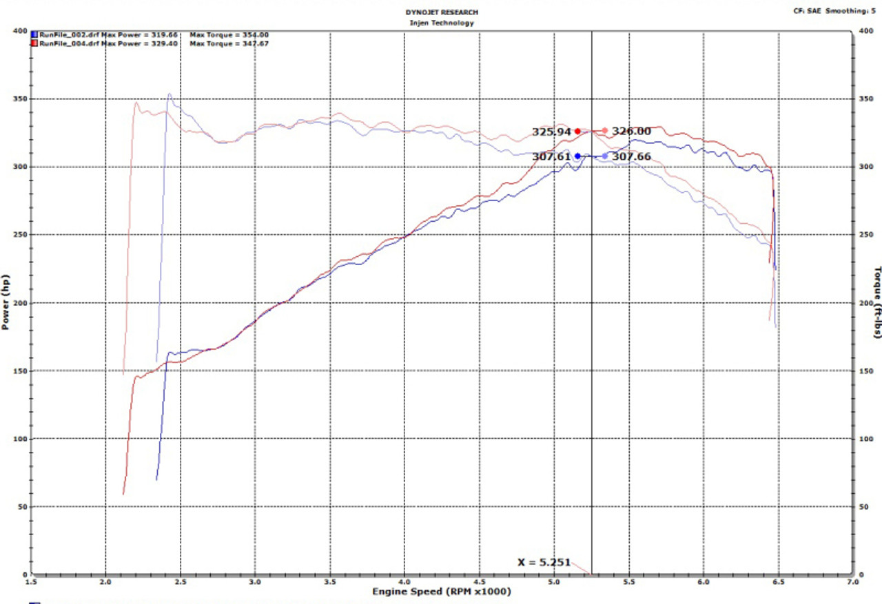 Datasheet