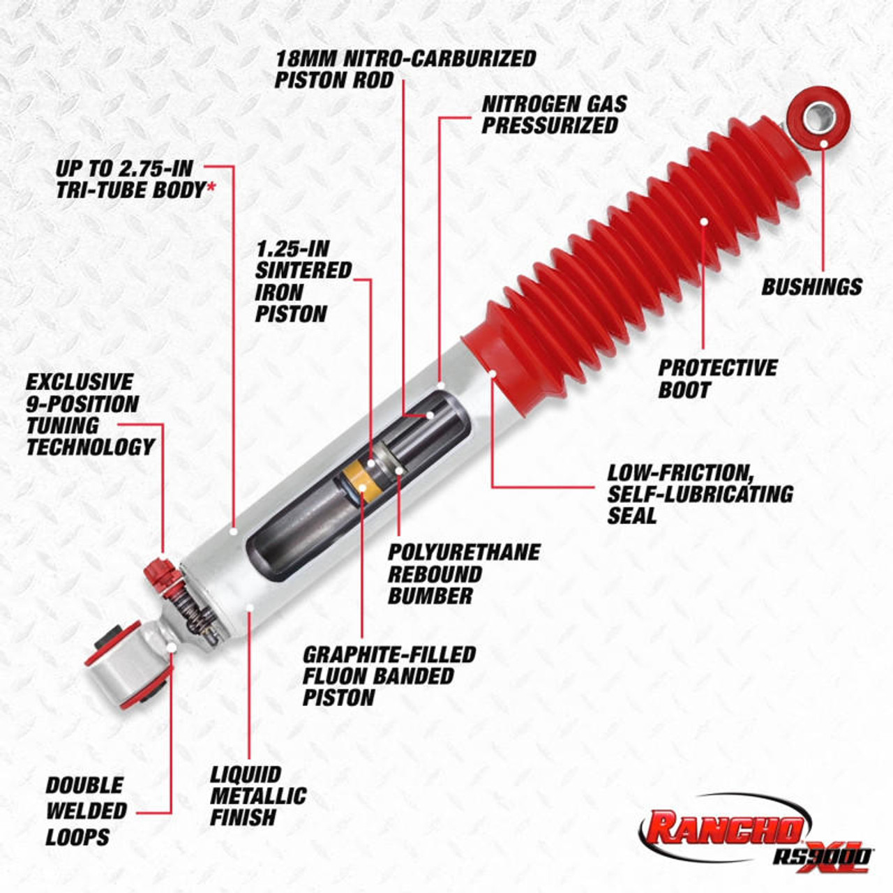 Rancho 18-19 Jeep Wrangler Front RS9000XL Shock - RS999067