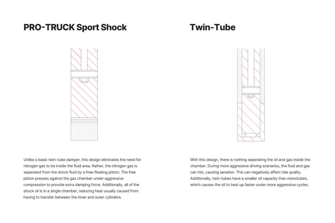 Eibach 21+  Ford F-150 4WD Front Pro-Truck Sports Shock - E60-35-059-01-10 Illustration Guide