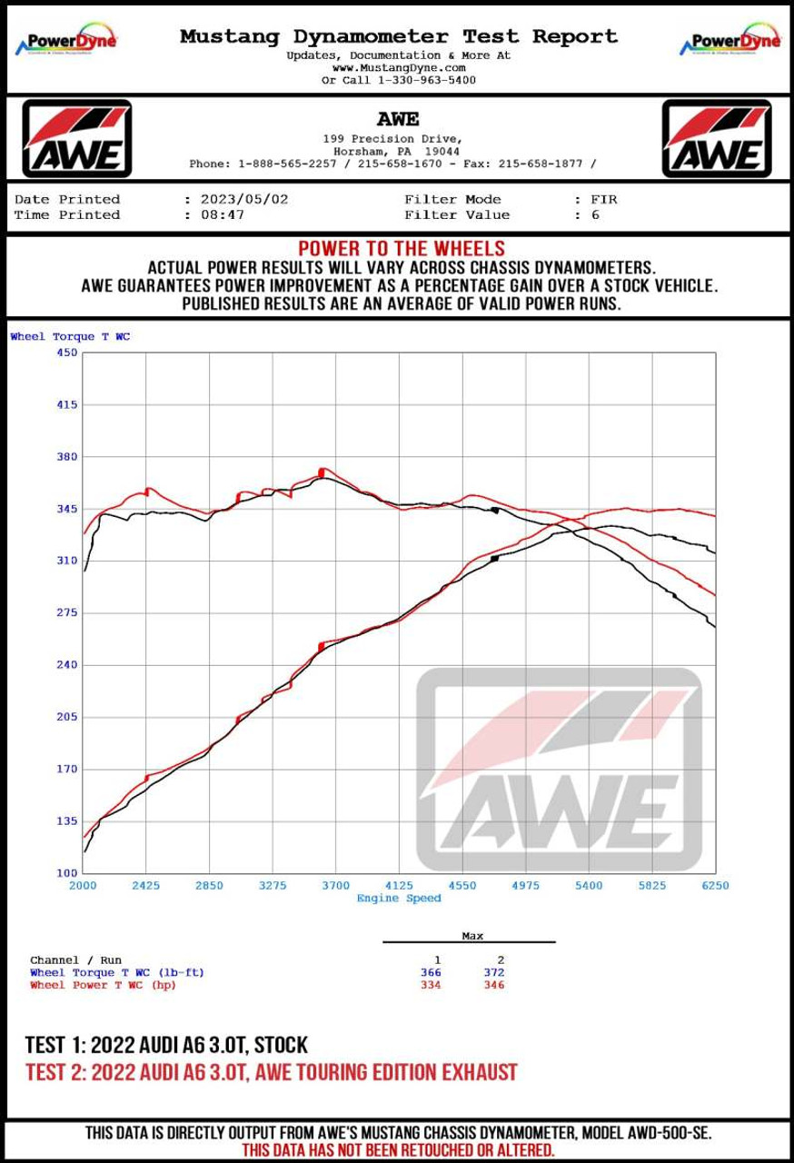 Datasheet