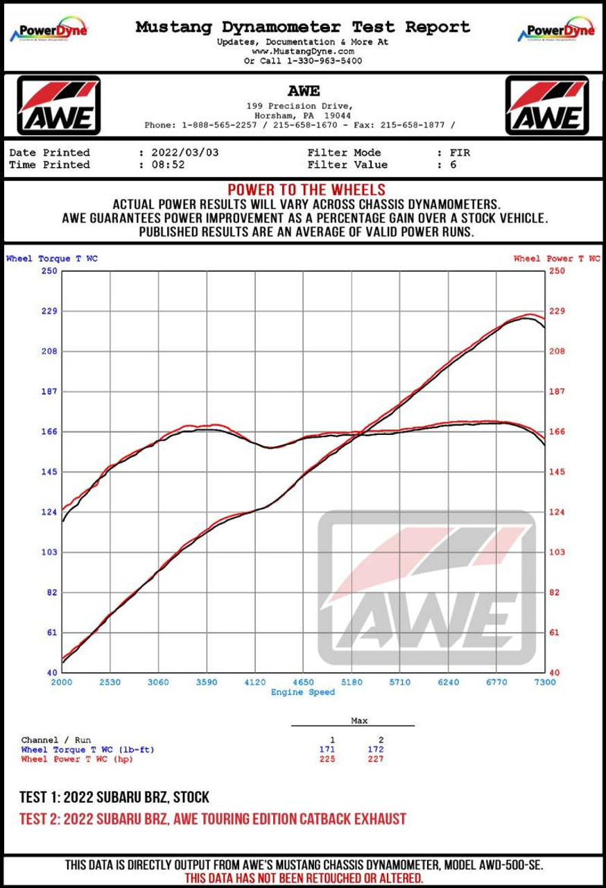 Datasheet