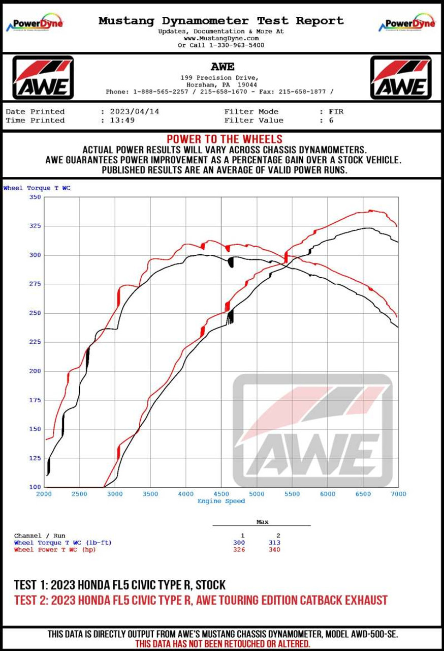 Datasheet