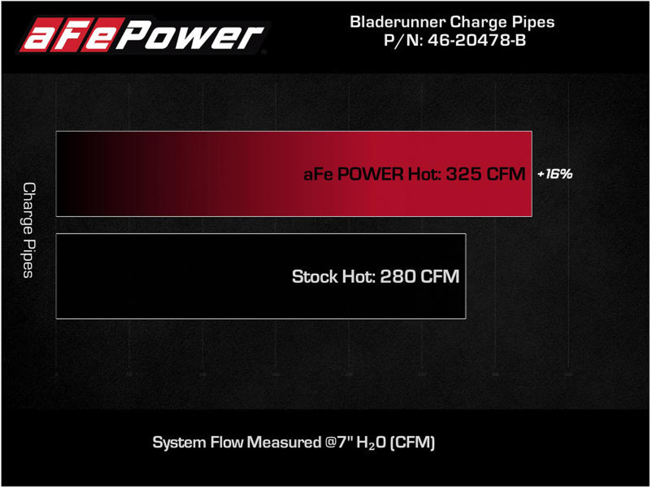 AFE aFe Bladerunner Intercooler Hot Charge Pipe Black 2-2.5in 2021 Ford F-150 V6-2.7L tt - 46-20478-B
