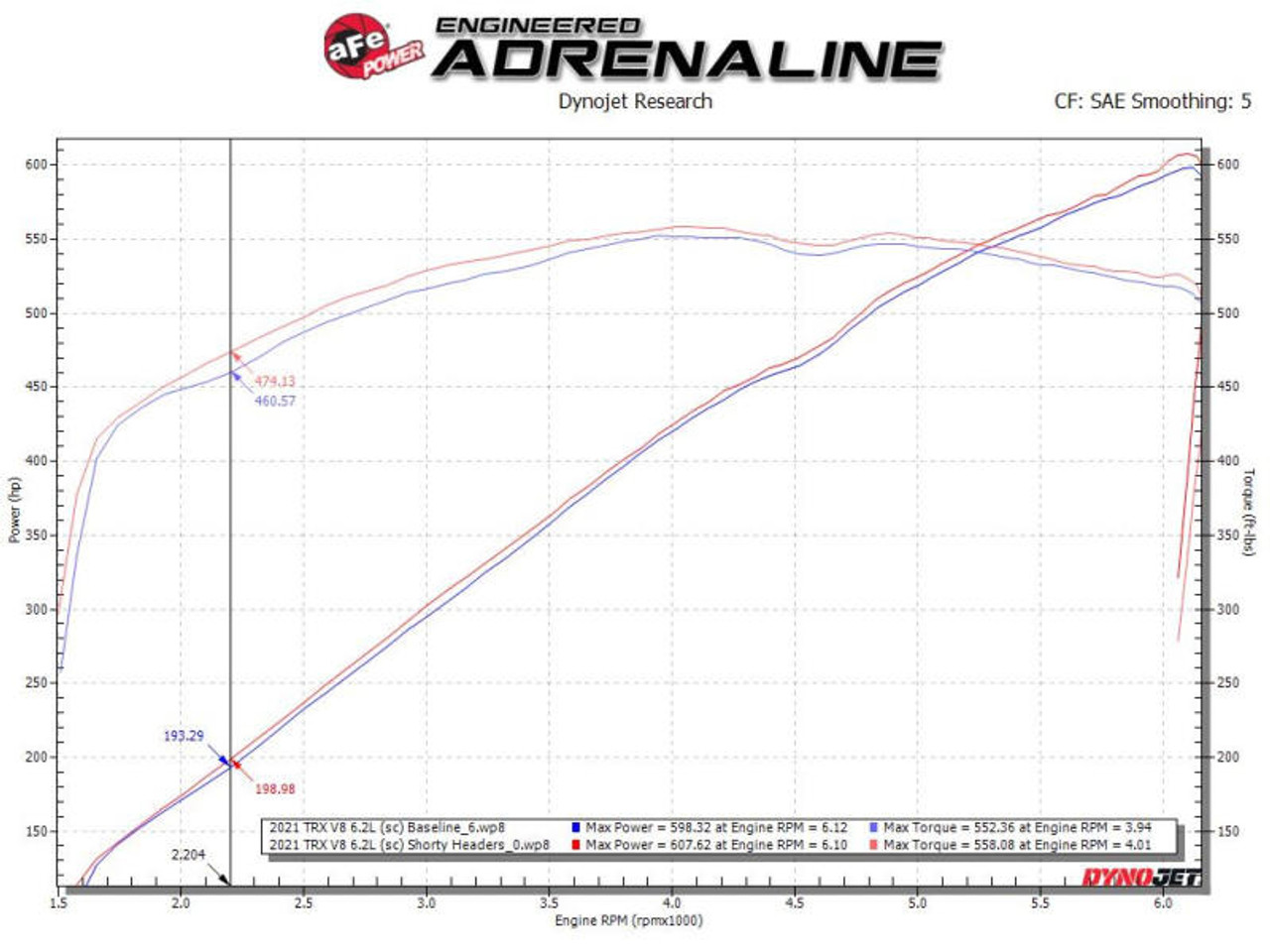 AFE aFe Power Twisted Steel 304SS Shorty Header 2021 Ram 1500 TRX V8-6.2L - 48-32030-T