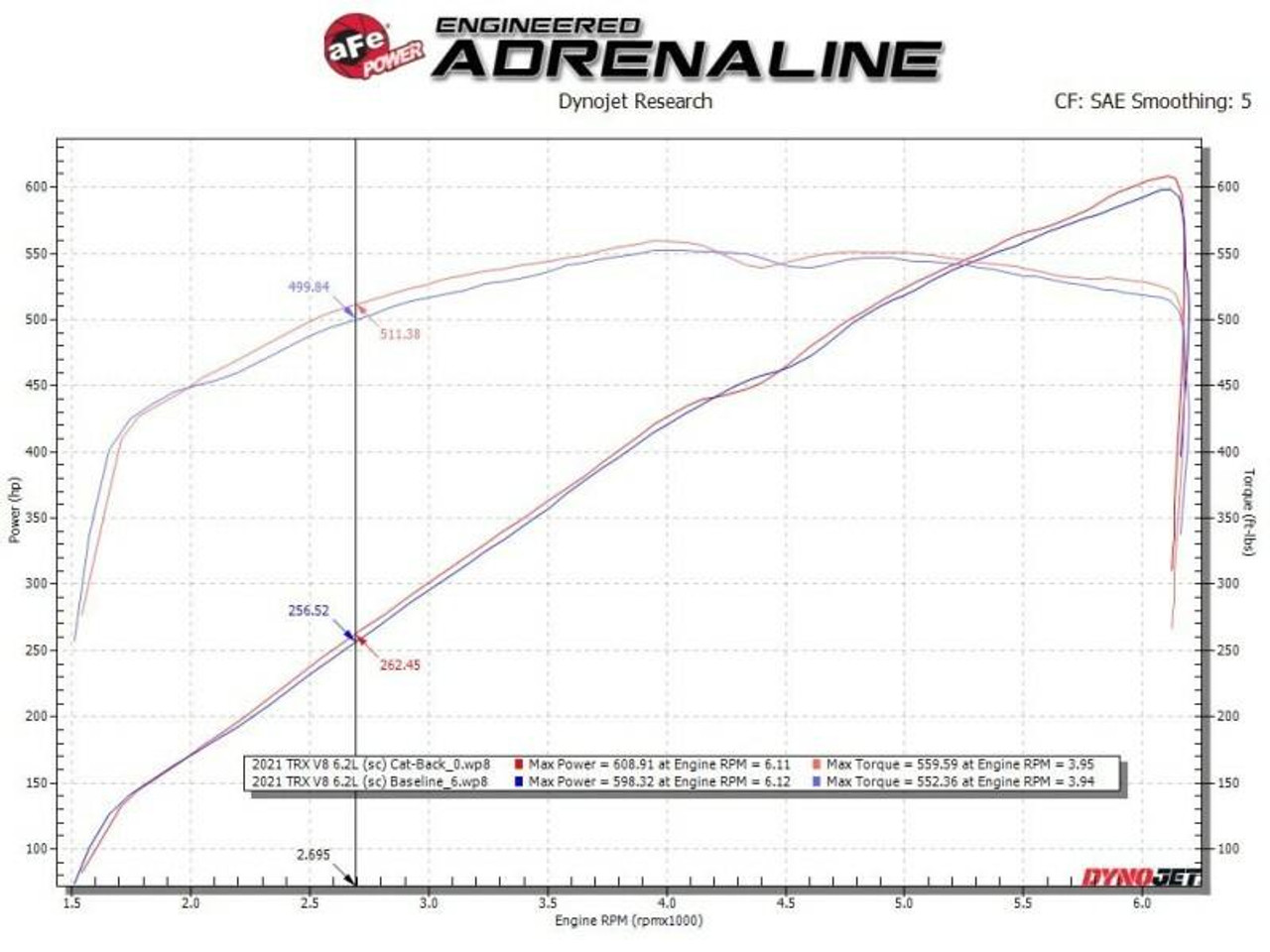 AFE aFe Vulcan Series 3in 304SS Cat-Back Exhaust 21 Ram 1500 TRX V8-6.2L w/ Black Tips - 49-32084-B