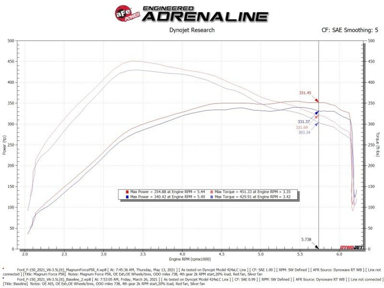 AFE aFe MagnumFORCE Intake Stage-2 Pro 5R 2021 Ford F-150 V6-3.5L tt - 54-13061R