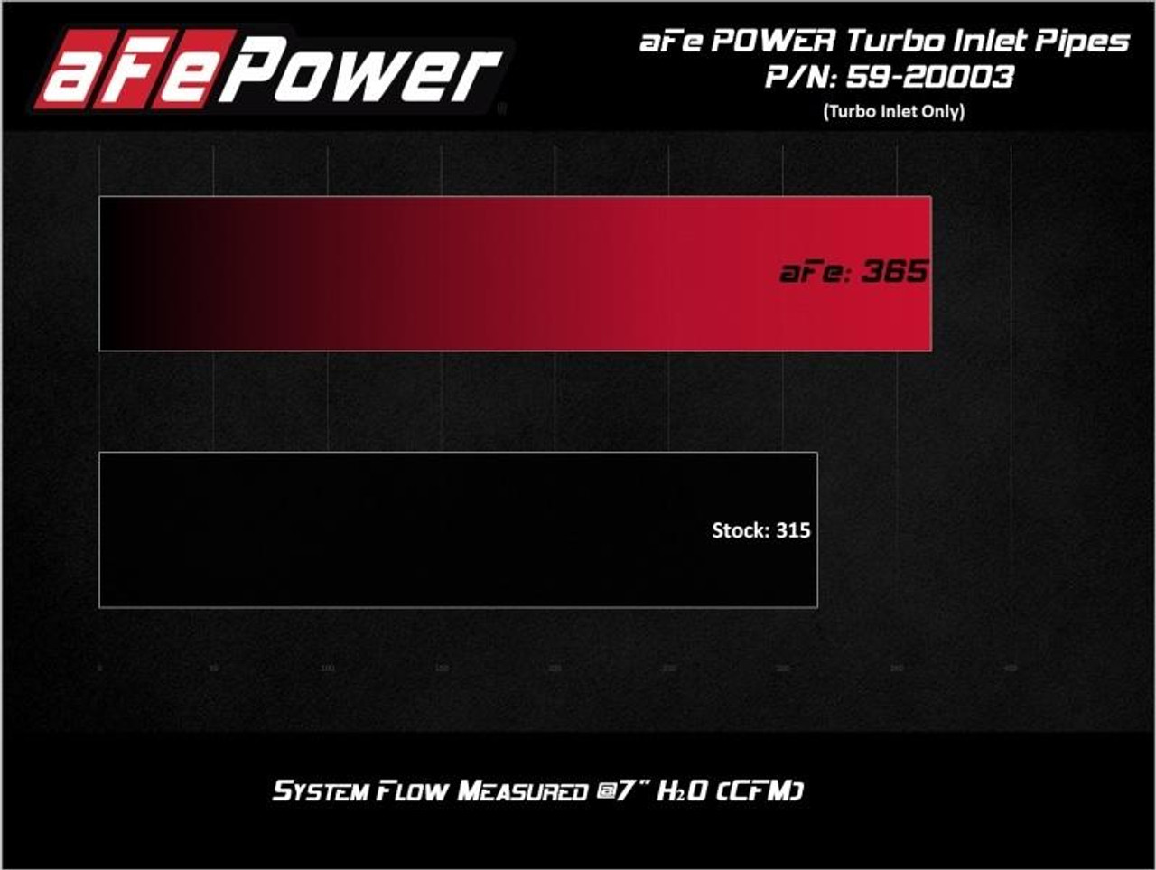AFE aFe Power 17-20 Ford Raptor 3.5L V6 Turbo Inlet Pipes - 59-20003