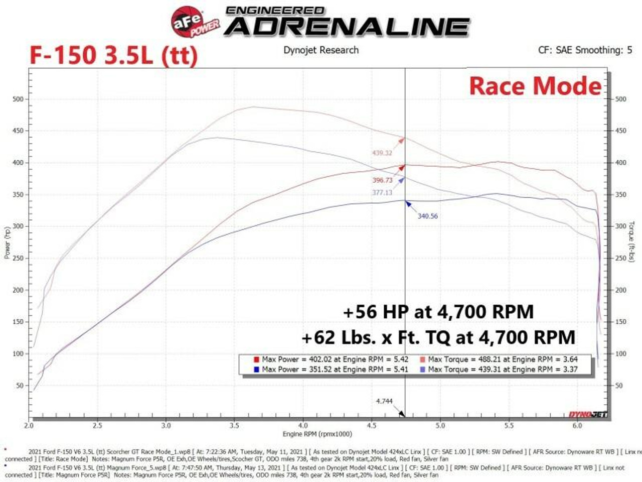 AFE aFe Scorcher Blue Module 2021 Ford F-150 V6-2.7L tt/3.5L tt - 77-83044