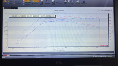 2022 Ford F150 with Whipple Intercooler gains 24rwhp!