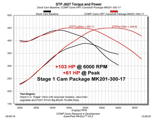 Datasheet