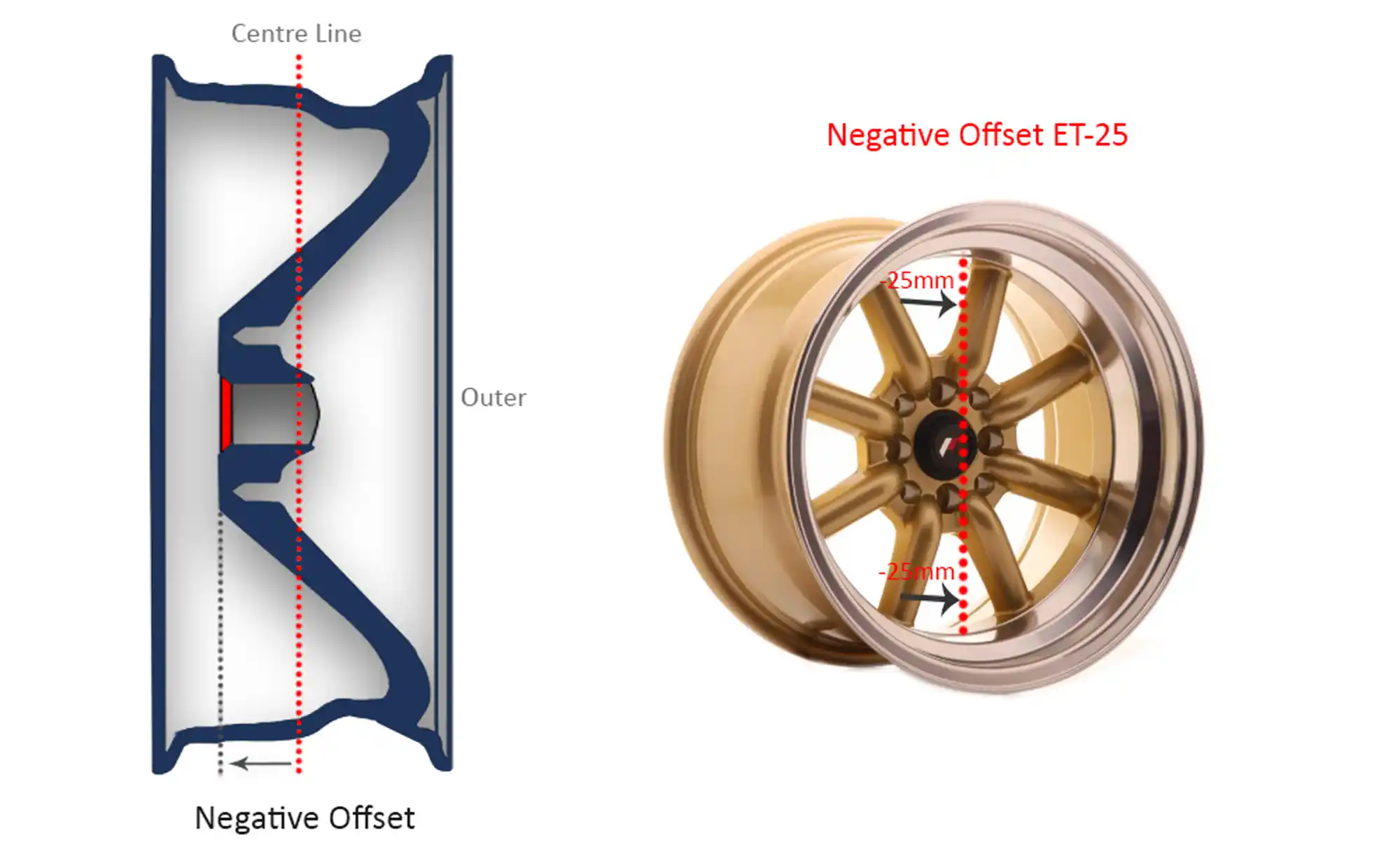 Understanding Wheel Offsets, Lug Patterns for a mustang and lug thread