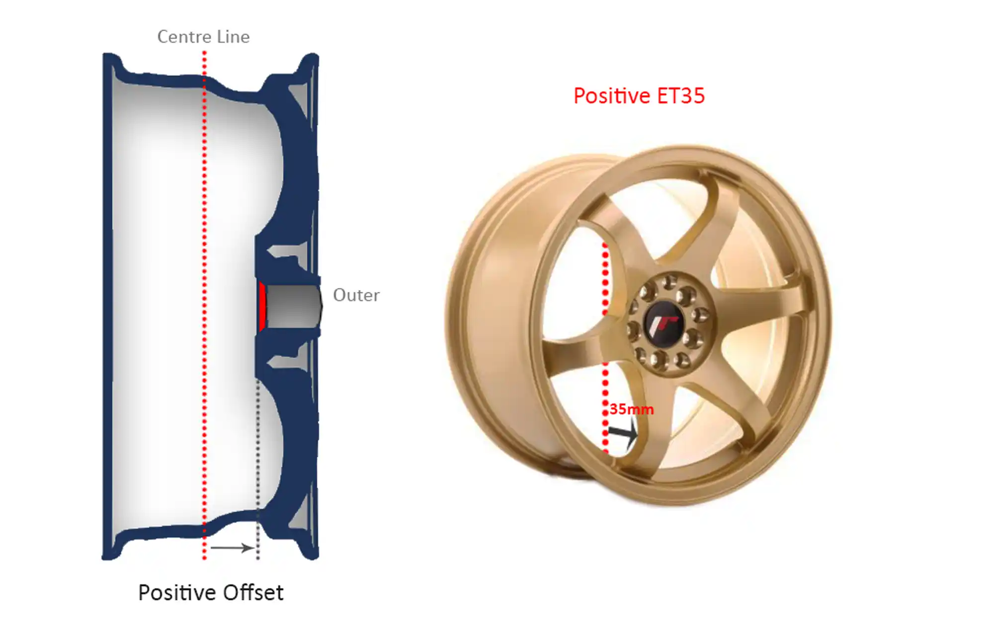 Understanding Wheel Offsets, Lug Patterns for a mustang and lug thread