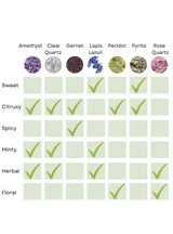 HoneyBee Gardens Crystal Infused Body Oil Amethyst – supporting product photo