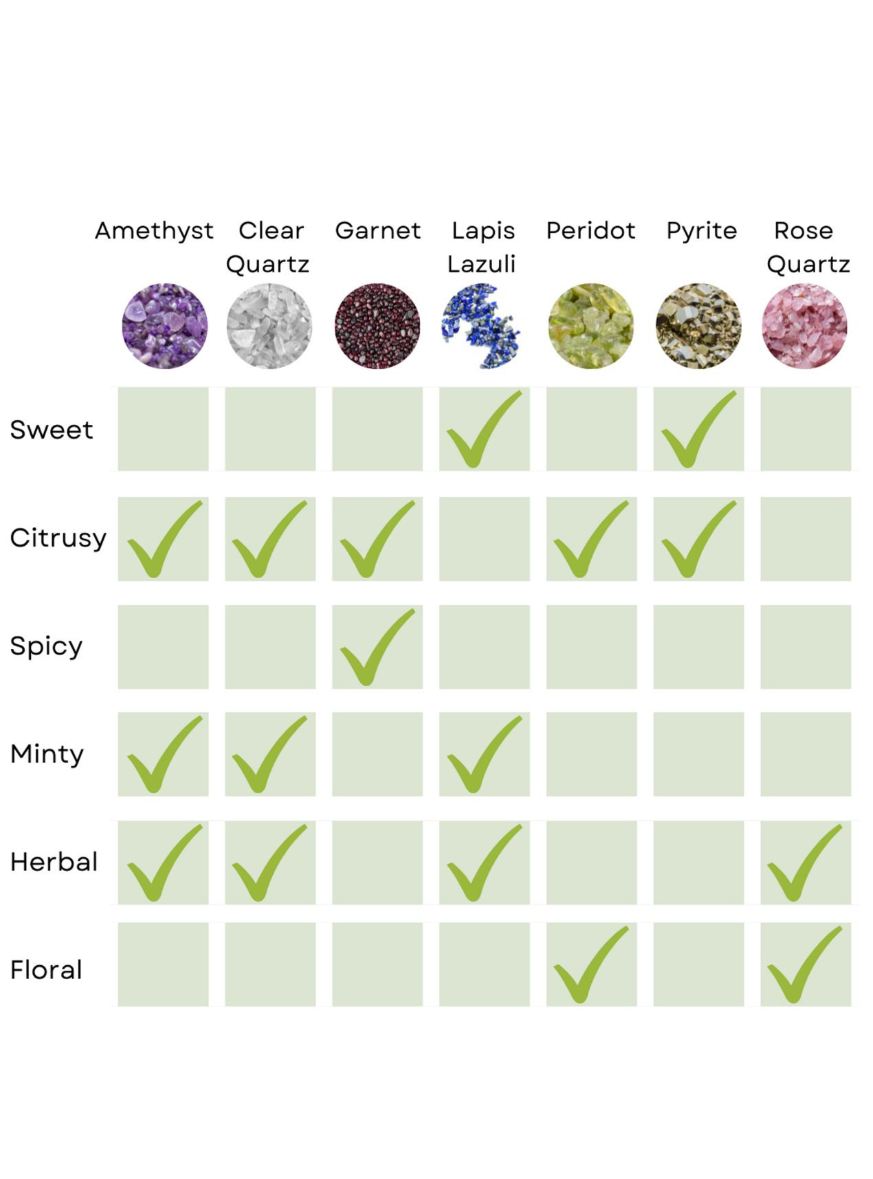 Rose Quartz Gemstone Infused Rollerball | Natural Vegan Fragrance