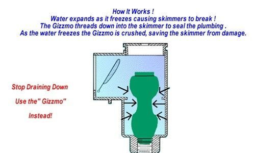 Ultra Gizzmo Skimmer Guard Plug 1.5 In by 2 In