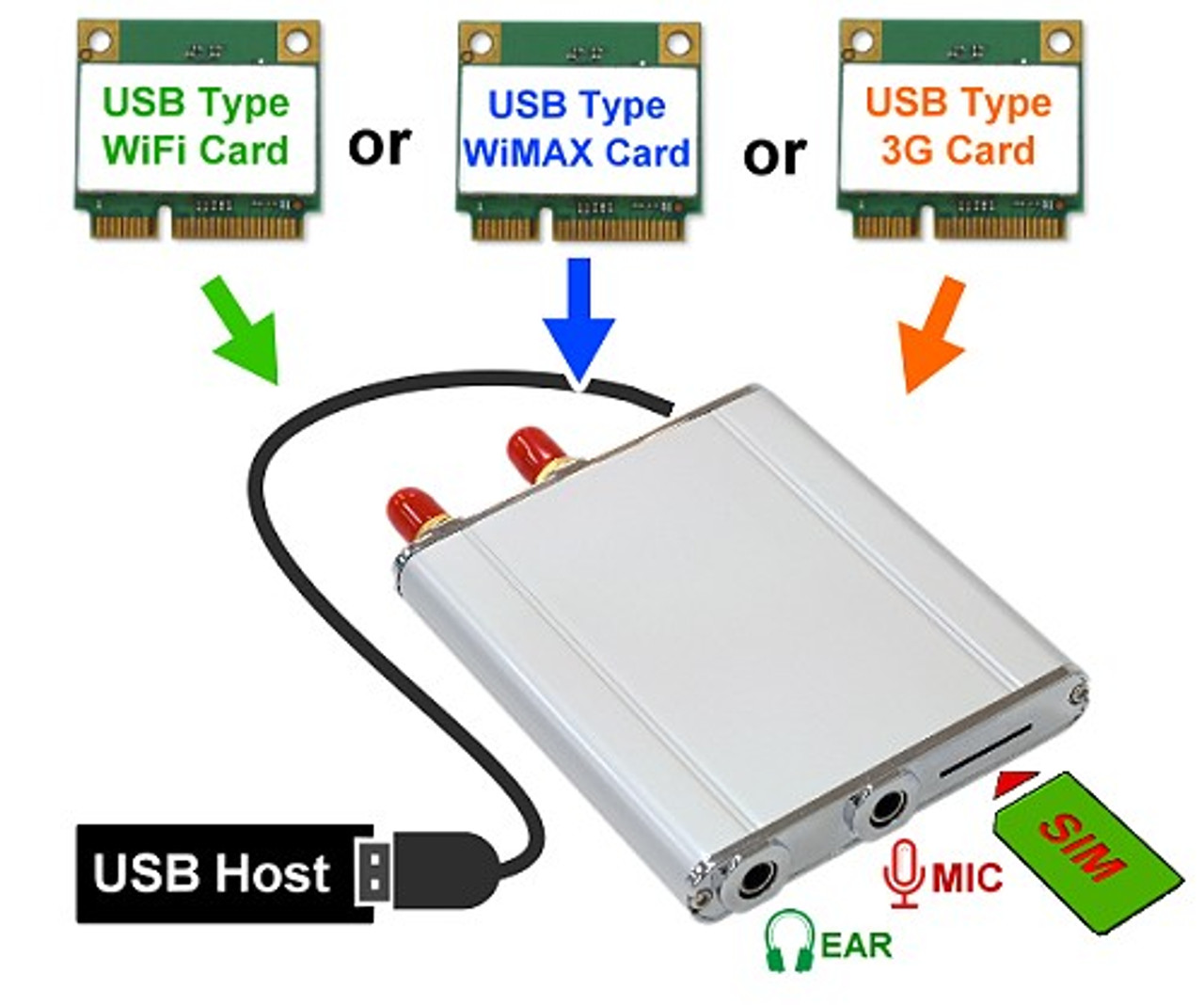 Usbms D Wireless Usb Mini Card Adapter Ver1 2 M Factors Storage