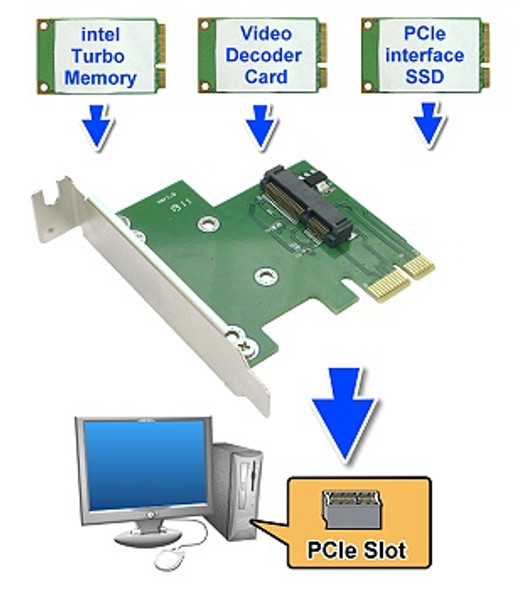 ADP (Mini PCI-E to PCI-E adapter ver1.0)