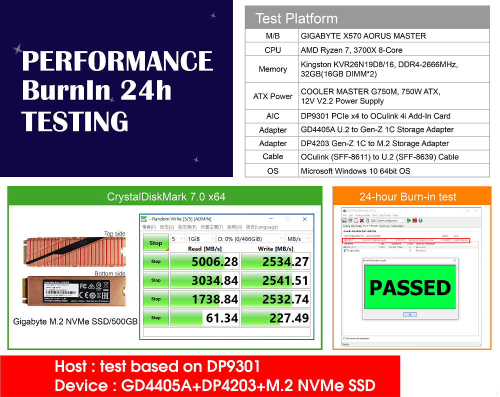 dp4203-performance-4.21.22.png