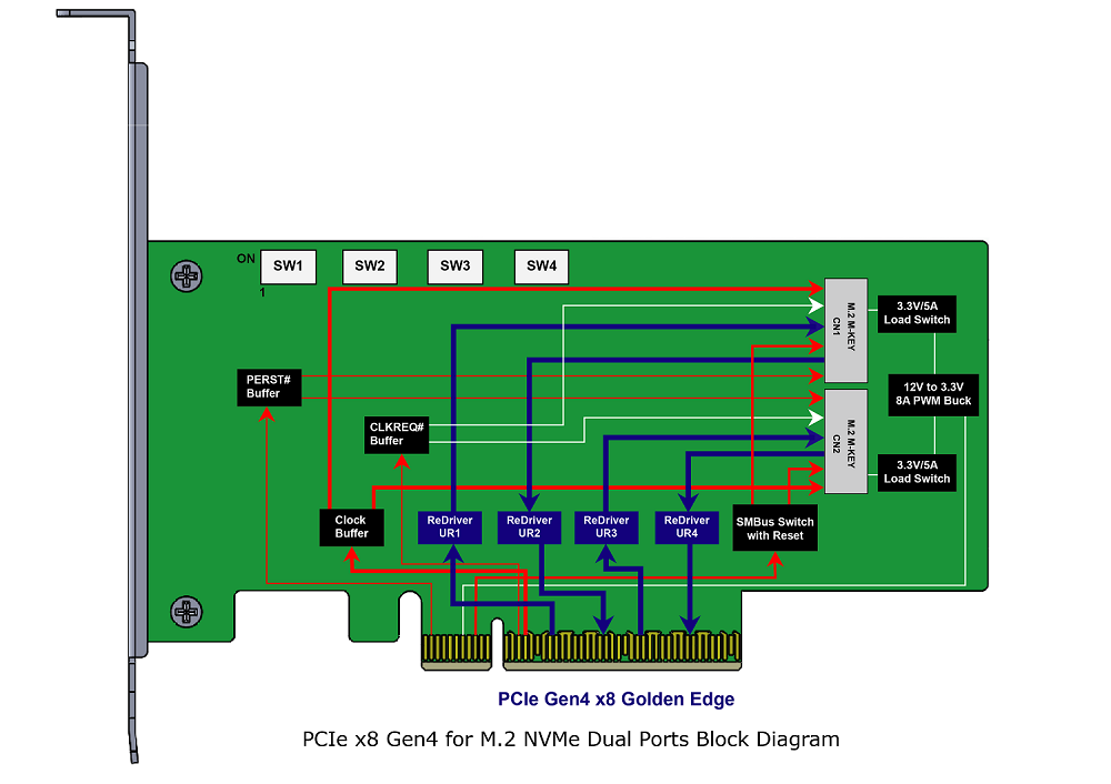 dp8202-block-diagram.png