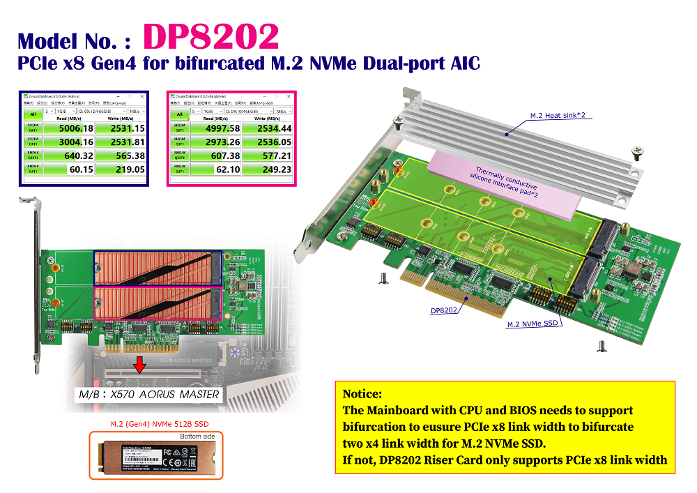 AORUS Gen4 AIC 8 To SSD PCI-Express 4.0 x16, NVMe 1.3