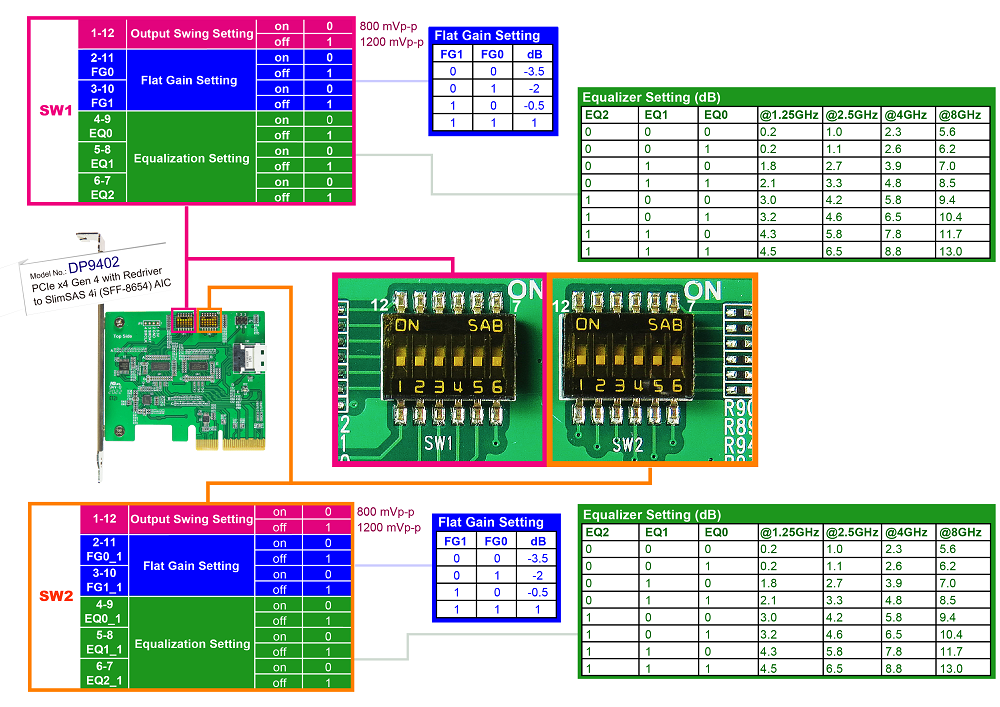 dp9402-3-2.png