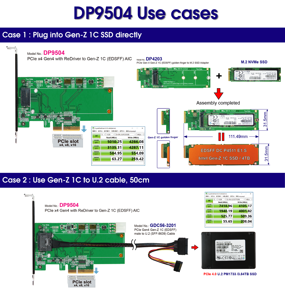 dp9504-use-cases-2.png