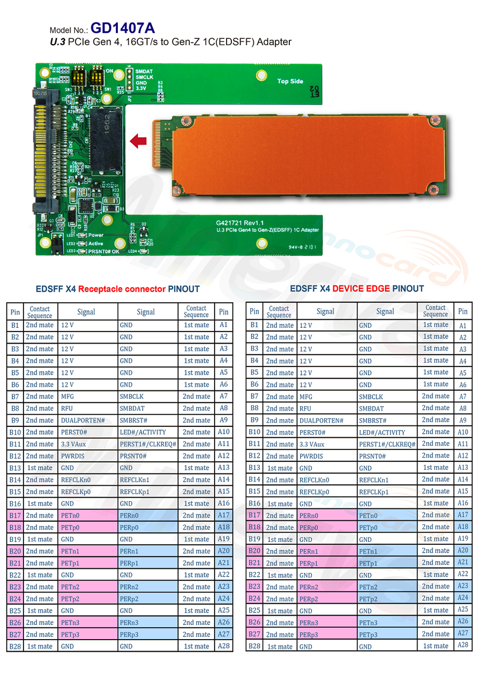 GD1407A (U.3 TO EDSFF (GEN-Z) 1C SSD ADAPTER) - M-FACTORS Storage