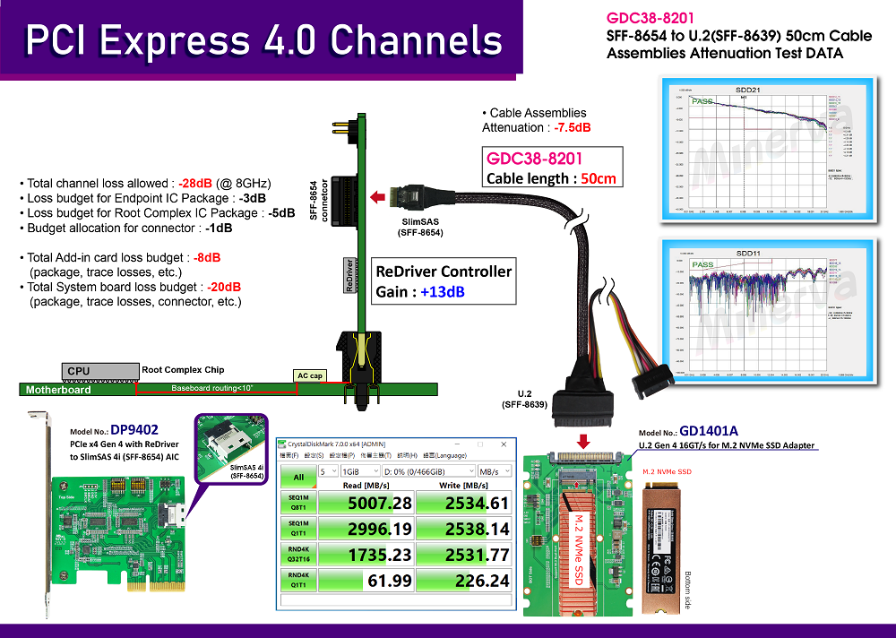 pci-express-4.0-channels-54-to-u.2-50cm-.png