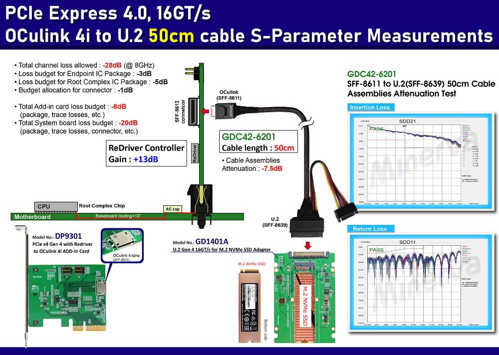 pci-express-4.0-channels.png