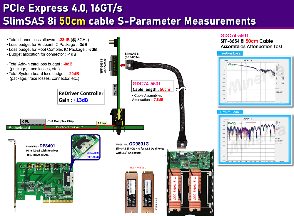 slimsas-8i-50cm-cable-s-parameter-measurements.png