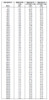 5" Long - .141" Semiflex Coaxial Cable SMA Male / Male DC-18 GHz 