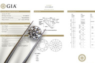 What You Should Know About Diamond Certifications